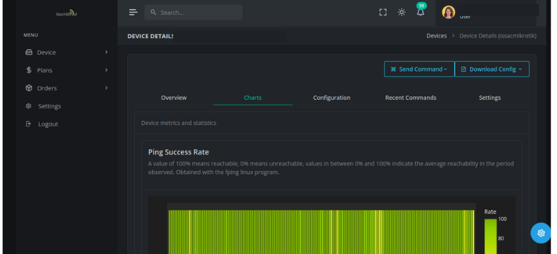 Device Monitoring Details
