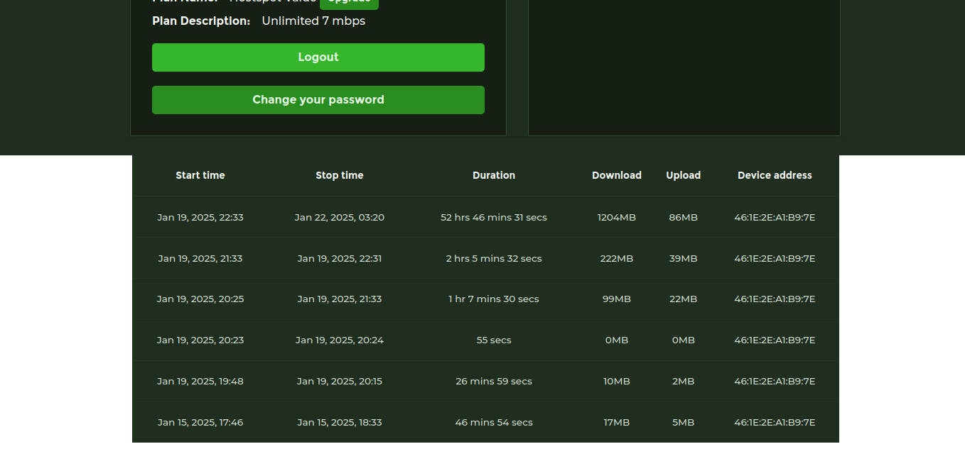 Client Internet usage details
